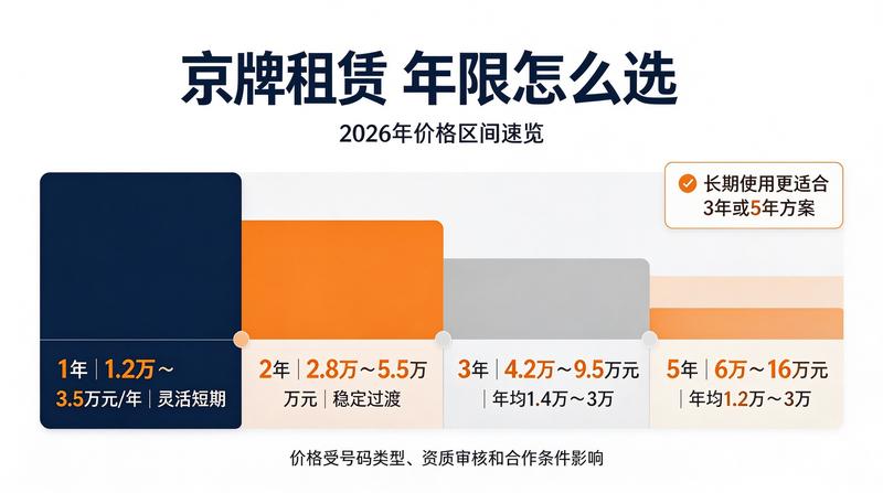 北京车牌摇号新政策