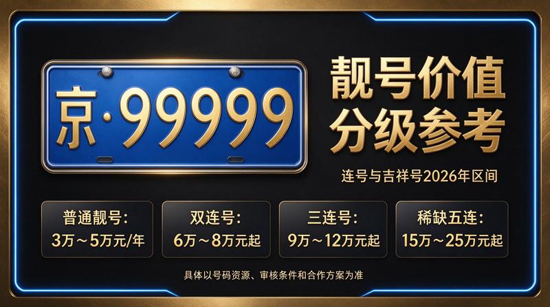 北京车指标租赁业务大厅